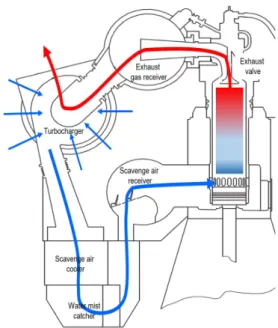 Fig.  2.  Configuration  of  vessel  engine