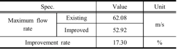 Table  3.  Exhaust  gas  pressure  improvement  rate