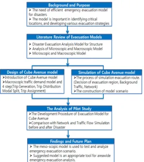 Figure 1.  Overview of Study Procedure
