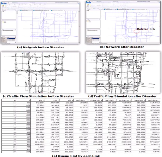 Figure 3. Comparison with Network and Traffic Flow Simulation before and after Disaster가 보통 24시간을 대상으로 하지만 대피통행의 경우에는 대체적으로 훨씬 줄어든 시간대에 대하여서 분석을 하게 된다