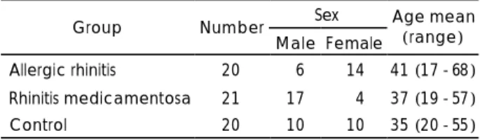 Table 1. Age and sex distribution of allergic rhinitis, rhinitis me- me-dicamentosa and control group 