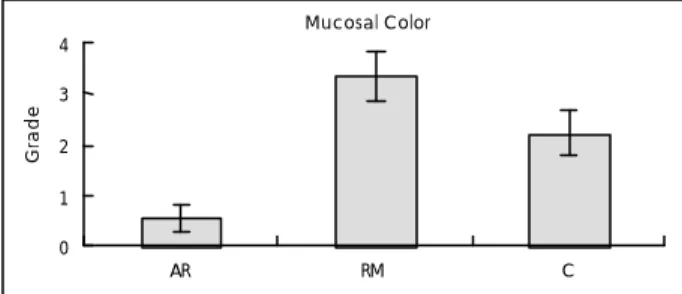 Table 2.  Laser  Doppler flowmetry score of allergic rhinitis. rhini- rhini-tis medicamentosa and control 