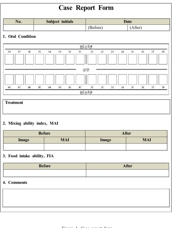 Figure  1.  Case  report  form 