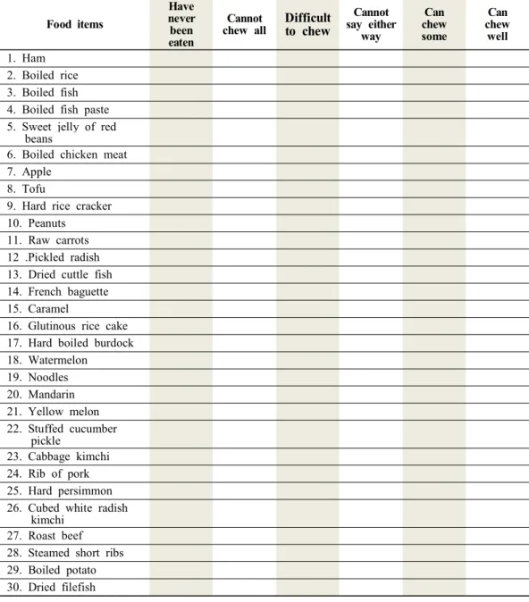 Figure  2.  A  questionnaire  for  assessing  an  ability  of  food  intake