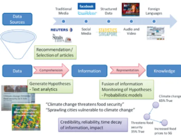 Figure 4. Rochester City's Crime  Information Analysis Platform 즉 정부의 투명성 제고,  국민의 권리 향상,  데이터의  공개를 통한 경제적‧사회적 가치 증대,  차세대 웹에서 의 주도권 획득을 목표로 일반인들의 참여 장려와 아 이디어 수렴,  앱 개발,  데이터 공개 등의 주제에 대한  커뮤니티를 제공하고 있다[14]