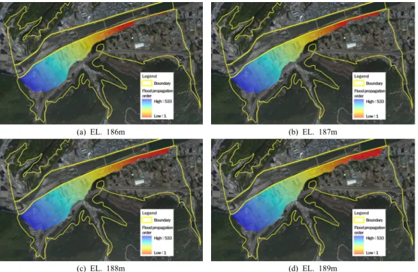 Figure 5. flood propagation order simulation result of each flood elevation for left levee inland
