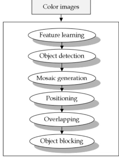 Fig.  1.  Overall  flow  of  the  suggested  algorithm