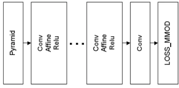 Fig.  2.  Structure  of  the  suggested  CNN  model