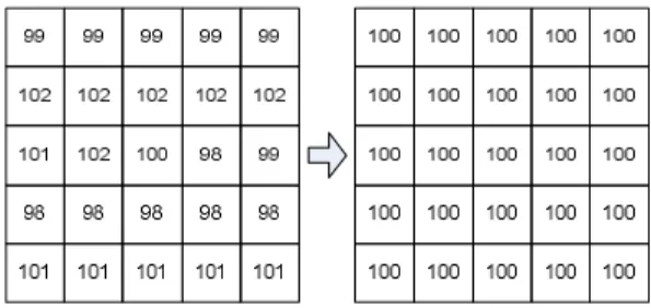 Fig.  3.  Mean-based  mosaic  block