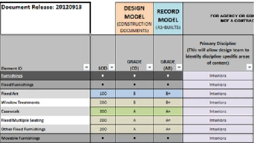 Figure 2. the Minimum Modeling Matrix of the USACE[13]  