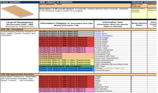 Figure 4. National BIM Guide of NATSPEC[10] 