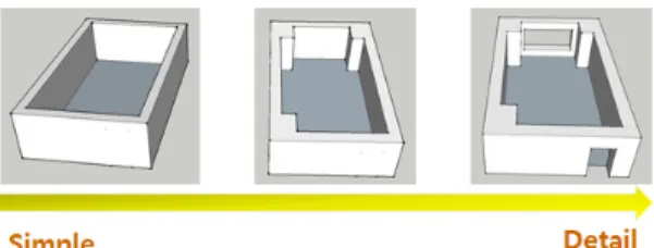 Table 3. The mandatary object types for visualization of indoor spaceFigure 6. Example of LOD about importance[3]
