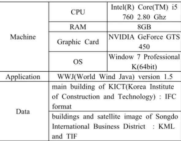 Table 5. Threshold value of distance for LODs