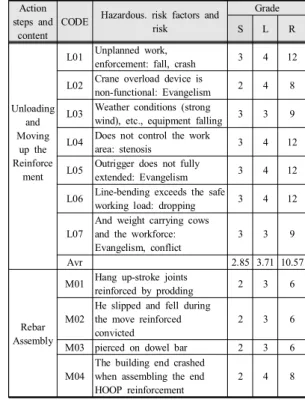 Table  lift  (T/L)  at  the  same  time  by  manipulating  the  evangelism