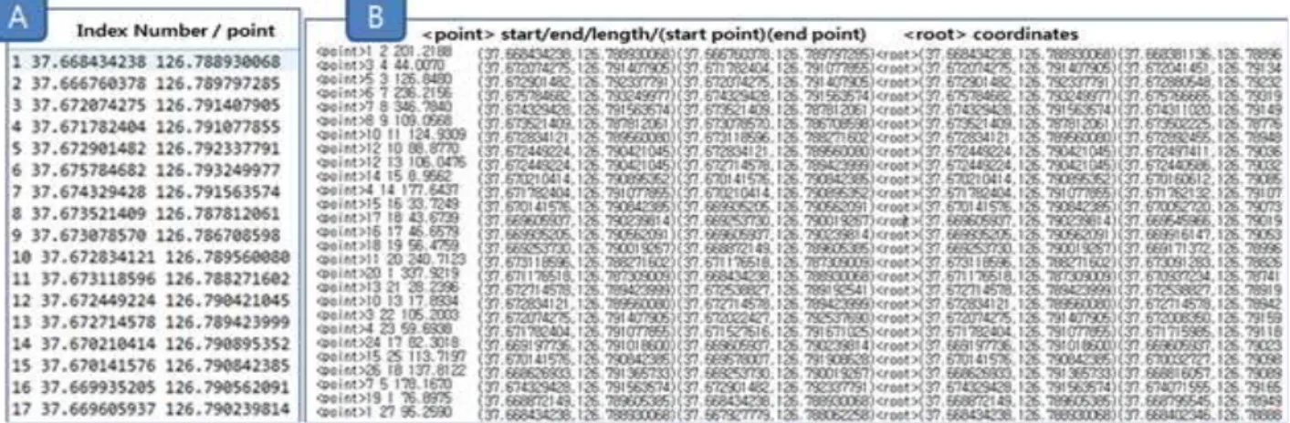 Figure  7.  Street  data  at  district  “Aenigol”