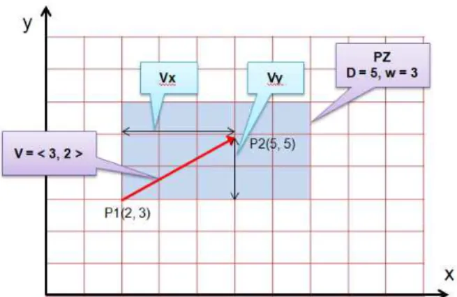 Figure  2.  Model  for  speed-based  user  movement
