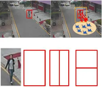 Figure 4. Local Histogram-based Tracker Model (upper) and the Proposed Window for the Local Histogram Tracker  한다
