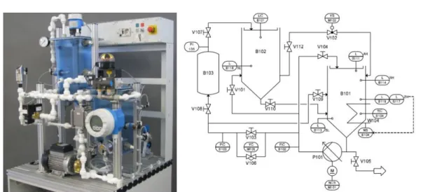 Fig. 3. CPS(Cyber Physical System) Test-bed  방법을 통해 이루어질 수 있다. 물리적인  공격은  센서를  대상으로  물리적인  접촉  없이  수  미터  이상의  거리에서  신호를  주입하는  공격  기법에 초점을 두고 연구가 진행되고 있다