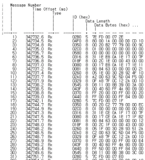 Fig.  1.  An  example  of  CAN  trace  from  Hyundai  Avante 12’ (generated by PCAN-view).