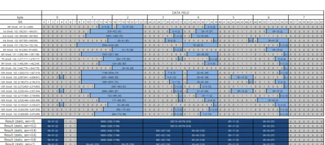 Fig.  4.  An  example  of  static  field-partitioning  results  from  CAN  ID  0x316  of  KIA  SorentoR