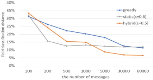 Fig.  7.  Time  elapsed  for  each  algorithm  by  the  number of frames analyzed.