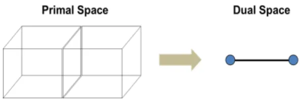 Figure  8.  UML  diagram  of  Prism  geometry  model  for  3D  spatial  object[6]