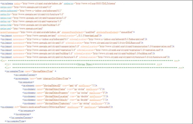 Figure  14.  An  example  of  XML  Schema 클래스로  가진다. 4.5 XML 스키마 정의     앞선  절에서  UML클래스  다이어그램을  사용하여  실내공간데이터모델의  구조와  구성요소들의  관계를  표현하였다