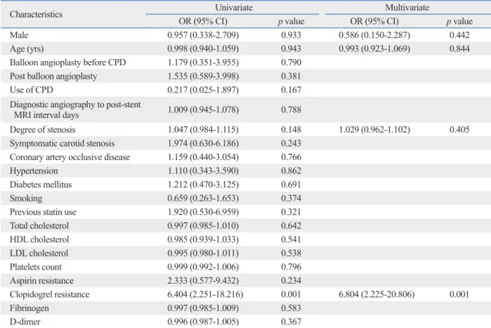 Table 2. Factors for Logistic Analysis for Post Procedural Diffusion Weighted Image-Positive Lesions