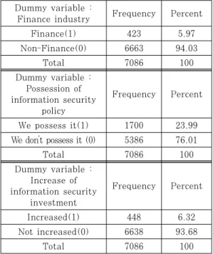 Table 7. Statistics of firm size