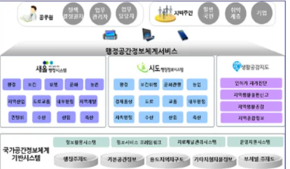 Figure  7.  Tasks  for  the  Decision  Support  Service  based  on  National  Basic  DistrictsFigure  6