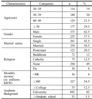 Table  1.  General  Characteristics