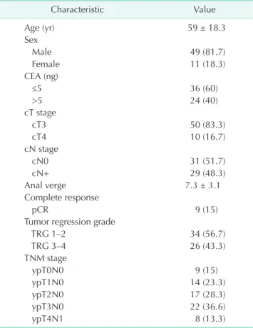 Table 1.  Patients characteristics (n = 60)