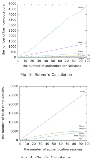 Fig. 4. Client's Calculation