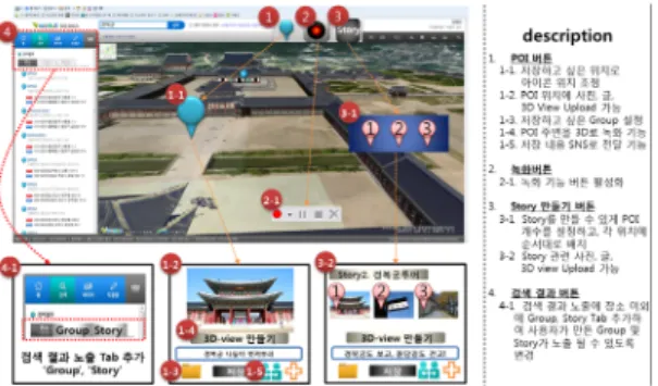 Figure  10.  FaceMap  –  WEB  -  MyPage