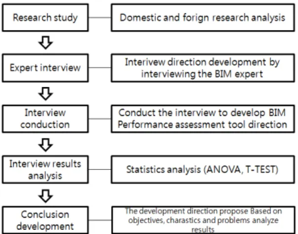 Figure  1.  Research  flow