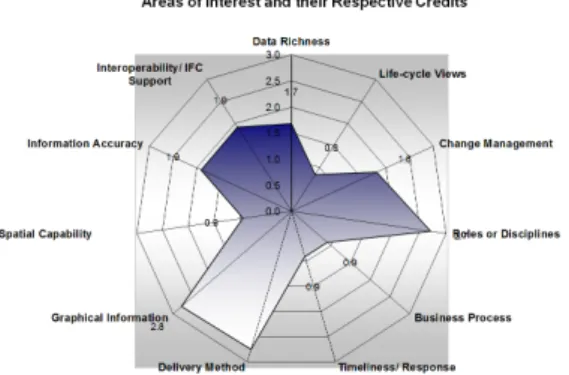 Figure  2.  I-CMM  Assessment  Graph[12]