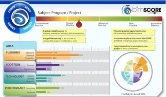 Figure  4.  bimSCORE  Assessment  Results[3]