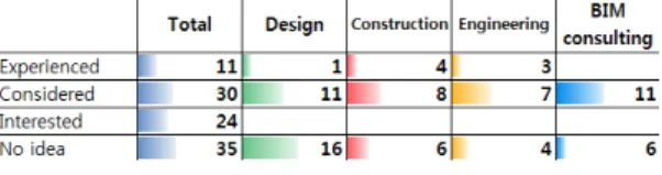 Figure  9.  Interview  results  about  the 