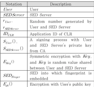 Table 1. Security of Class Loader API