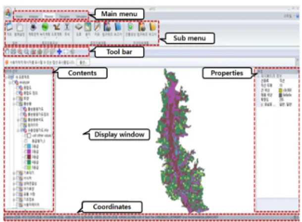 Figure  1.  Operating  process  ePSS  4.1.2  시스템 메뉴 및 주요기능