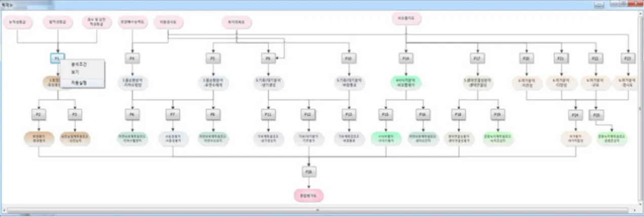 Figure  3.  Quick  menu  of  ePSS-Analyzer