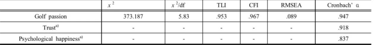 Table  4.  Correlation  Analysis