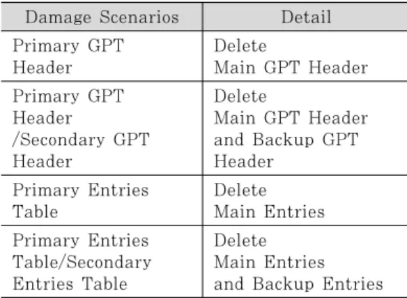 Fig. 10. Secondary Entries Table 