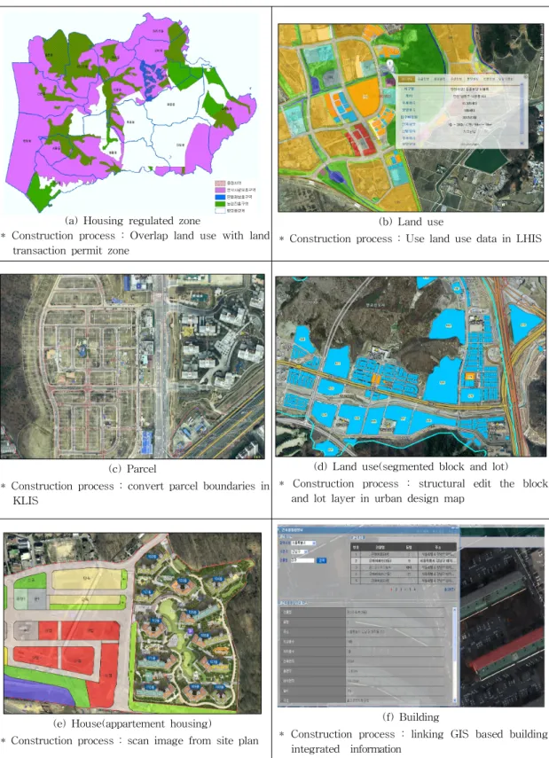 Figure  1.  Cases  of  Housing  Geospatial  Information  construction