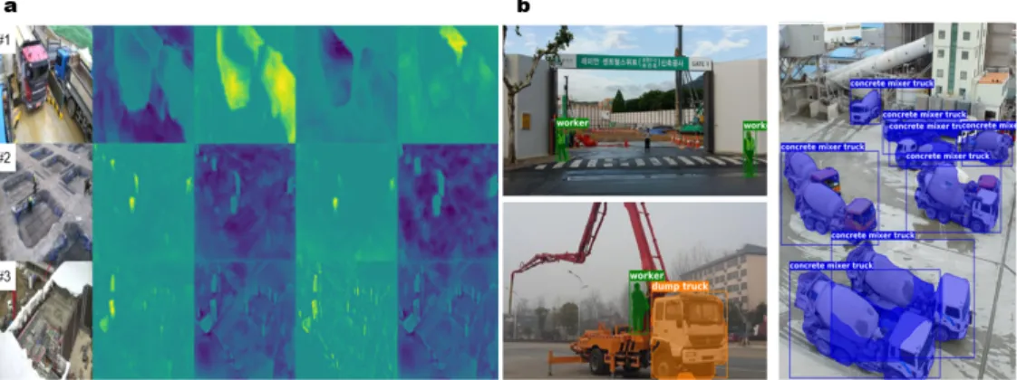 Figure 3. Examples of YOLACT qualitative visual result (a) ProtoNet inference (b) failure results on test samples
