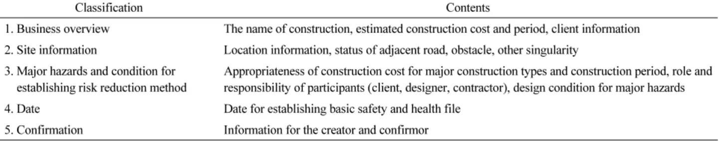 Table 1. Basic safety and health file contents 