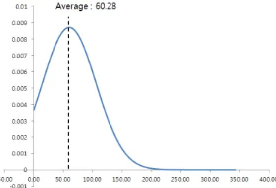 Figure  9.  Result  of  Selection  of  Bicycle  Lanes  on  Case  Study 