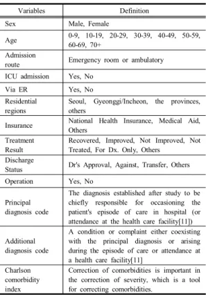 Table  1.  Classification  and  definition  of  independent  variablesPEter