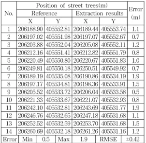 Figure  22.  Unrefined  trees  by  the  comparison  of  overlap  based  on  the  maximum  value  (reference  No