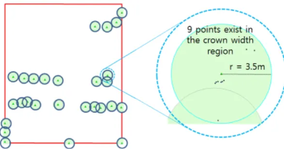 Figure  4.  Point  density-based  refinement